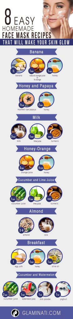 Easy Homemade Face Mask Recipes to Help You Attain a Wonderful Skin Type