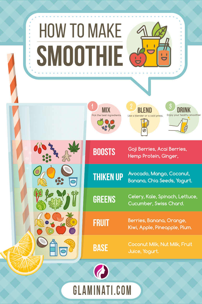 Effective Weight Loss Smoothie Recipes For A New Healthy Shape