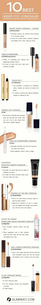 Best Under-Eye Concealer and Tips How to Apply Them - Infographic