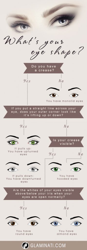 Smokey Eye Makeup Ideas That Suit You Best