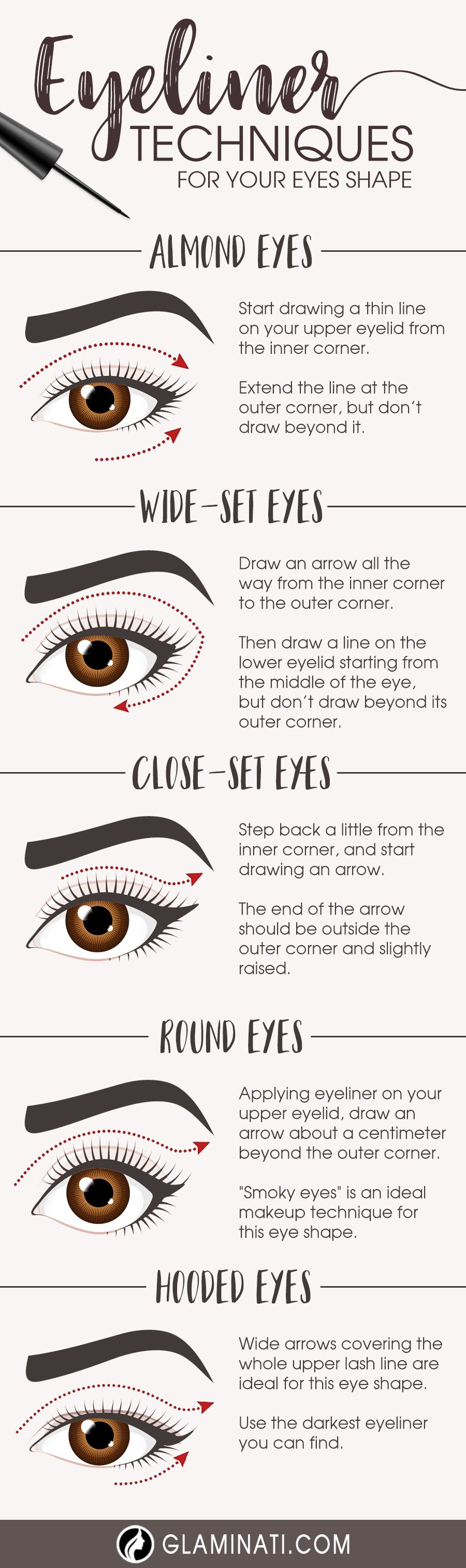 eye liner styles for eye shape