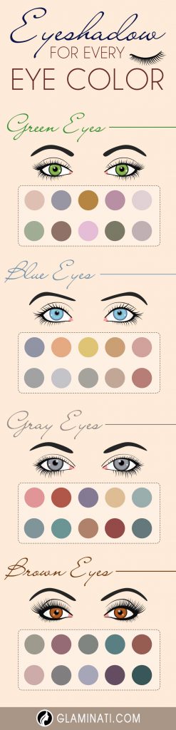 Most Attractive Makeup Ideas for Dark Green Eyes