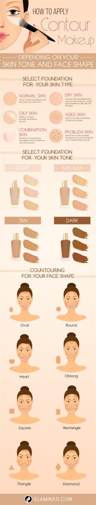 How to Apply Contour Makeup Depending on Your Skin Tone