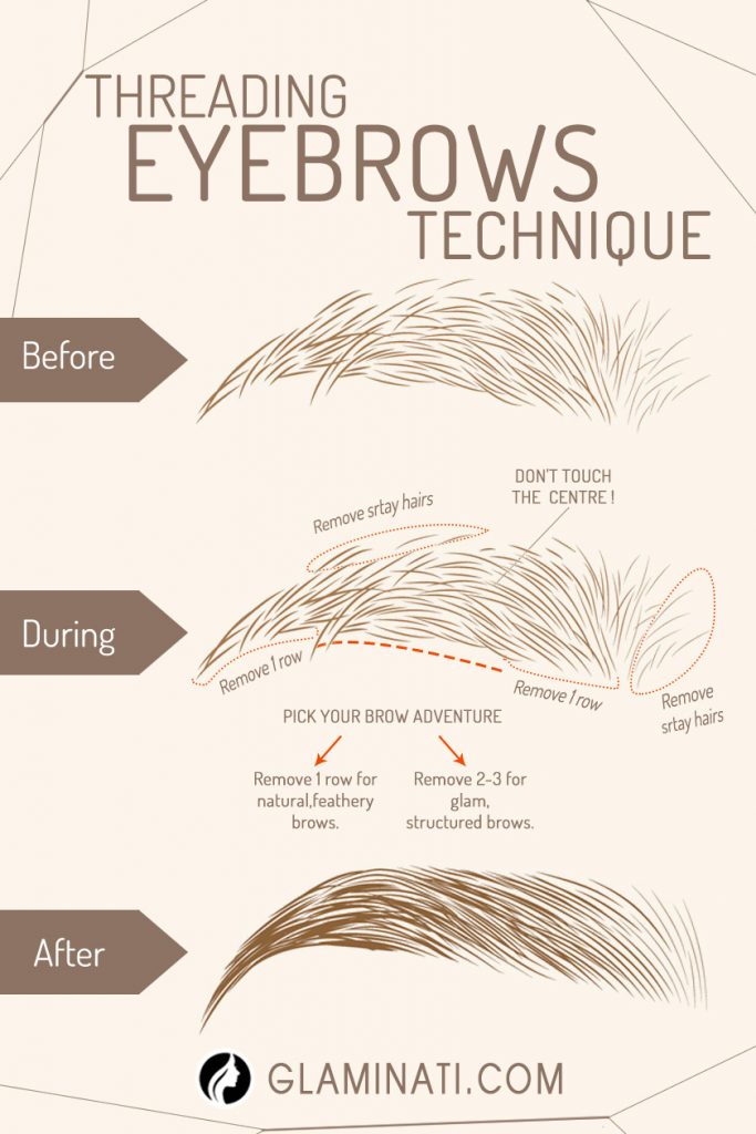 Stop Being Afraid Of Eyebrow Threading And Try It