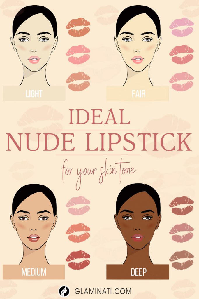 how to pick the perfect lipstick