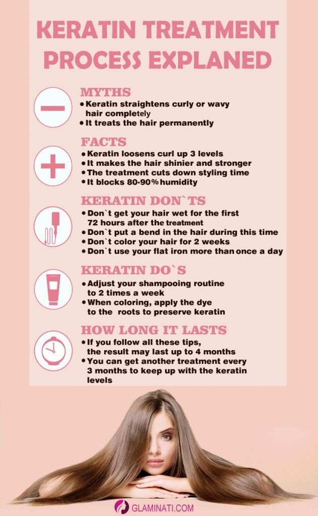 Keratin Treatment Process Explained in a Nutshell 
