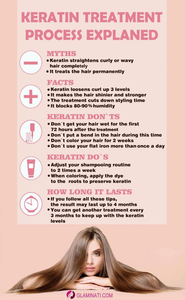 Keratin Treatment Process Explained in a Nutshell Glaminati