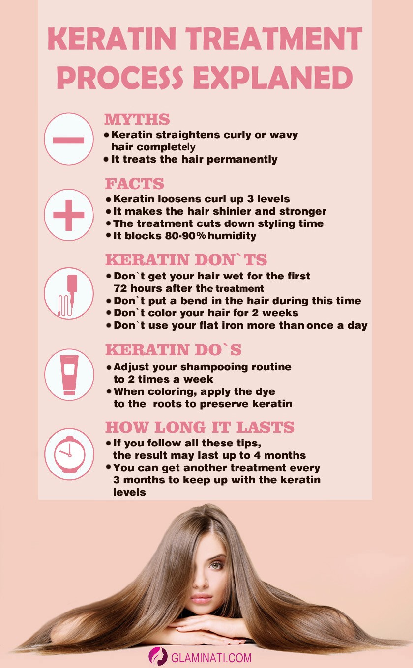 Keratin Treatment Process Explained In A Nutshell