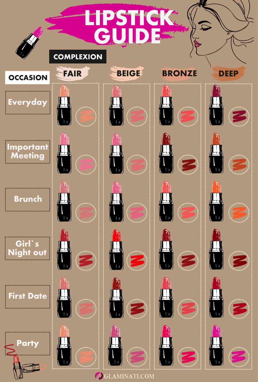 Lipstick Guide #lipstickshades