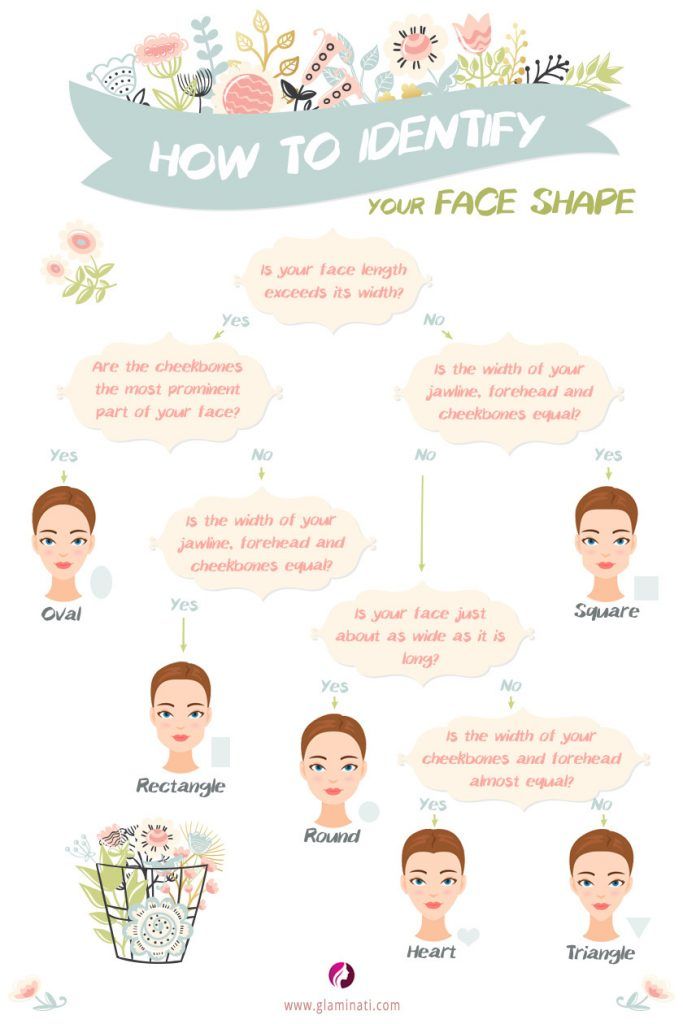 Most Prominent Face Shapes To Distinguish