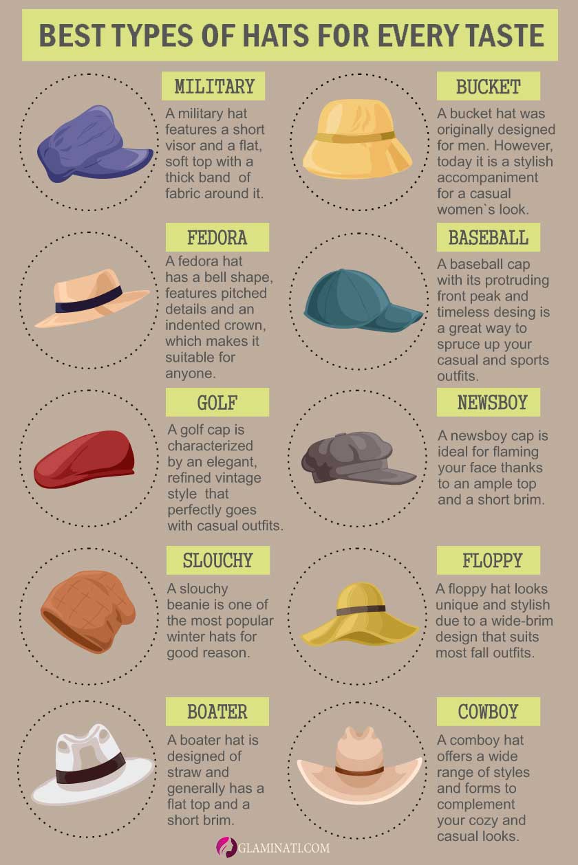 Types of Hats  55 Different Hat Styles for Men and Women • 7ESL