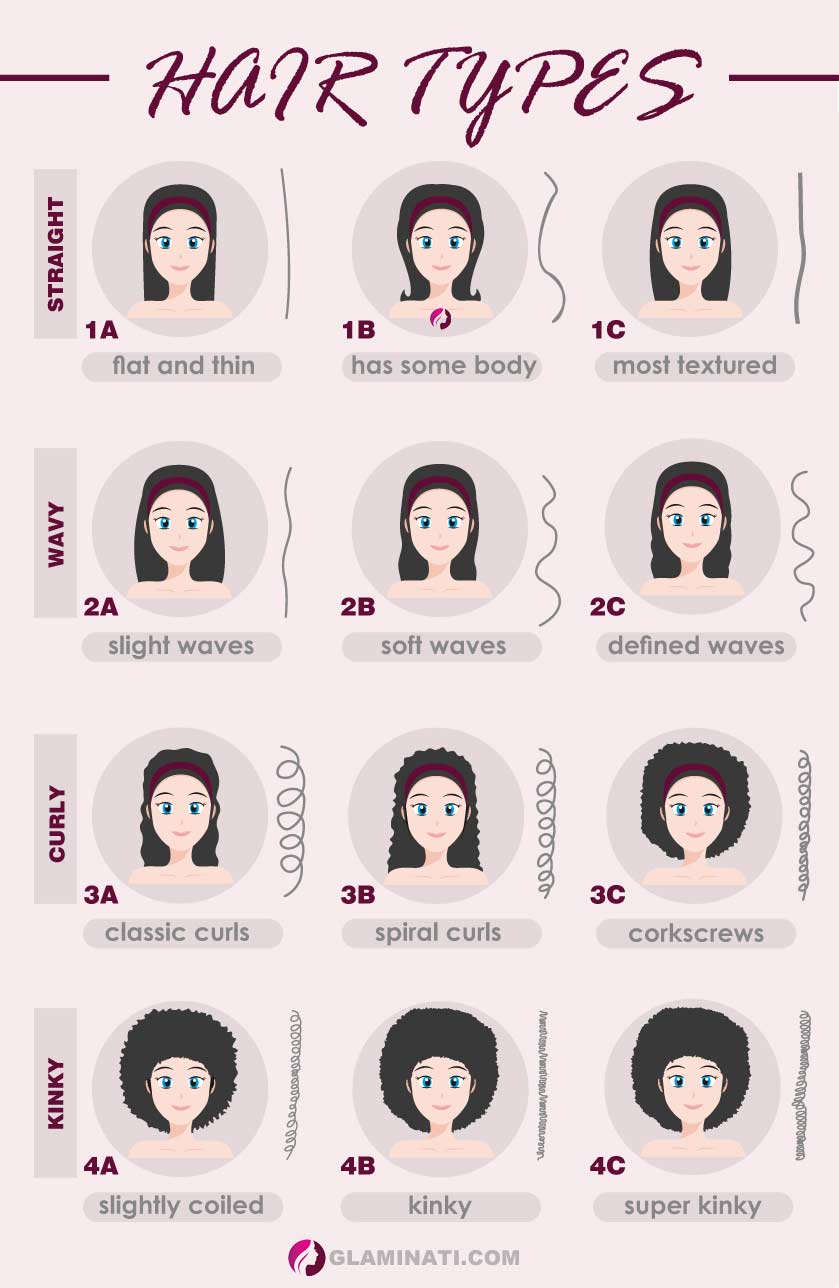 A Guide to Learning Your Hair Type