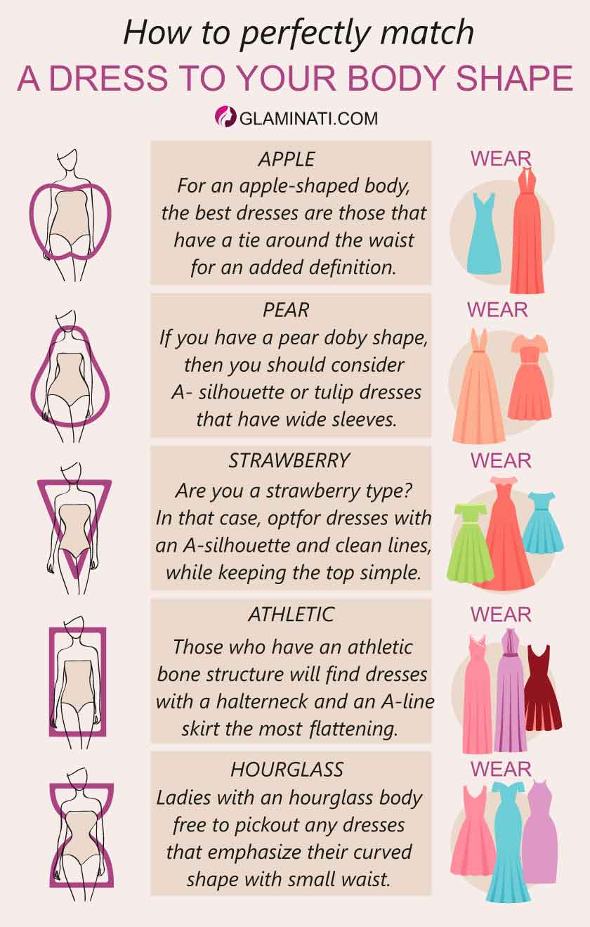 Types of shop dress fits