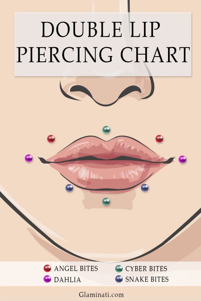 Double Lip Piercing