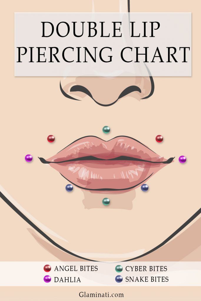 Pircing na boca  Face piercings, Different lip piercings, Lip