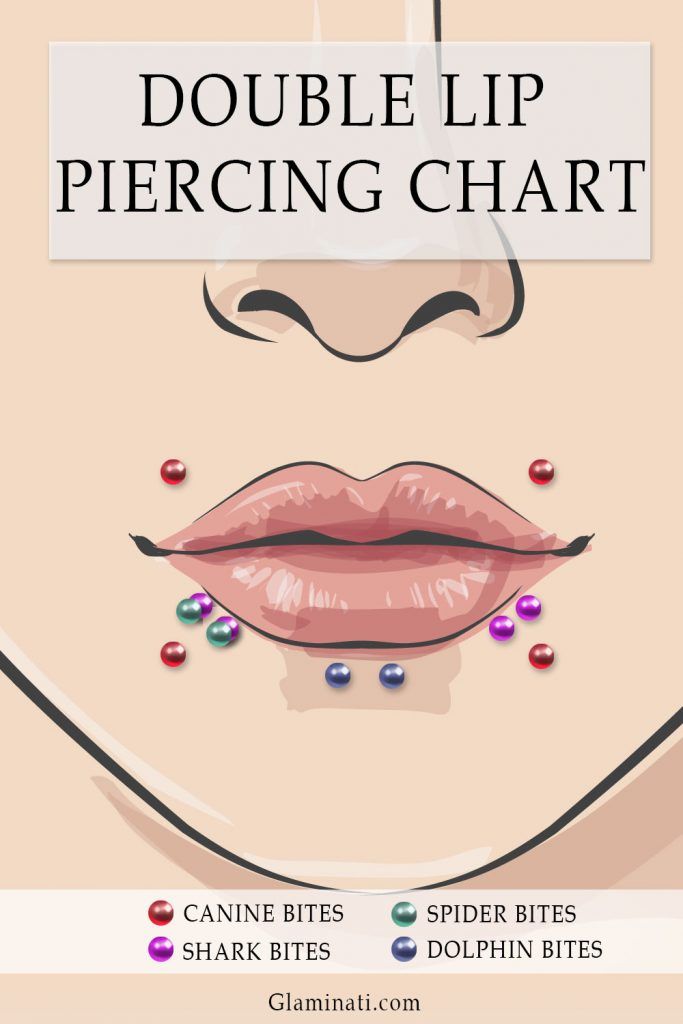 Double Lip Piercing Chart