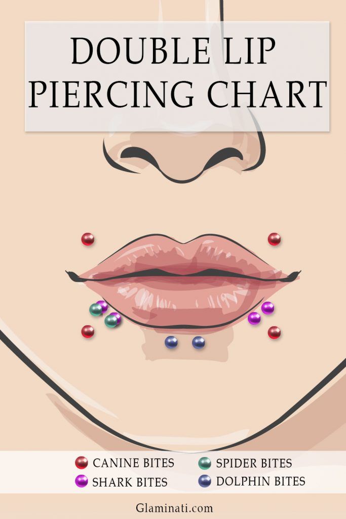 The Piercing Dictionary: Facial & Lip Piercings