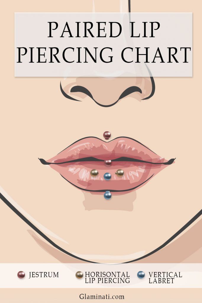 Paired Lip Piercings