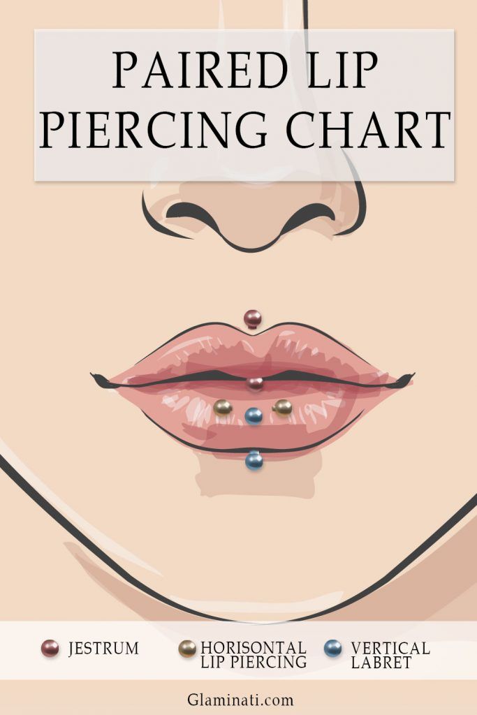 Labret hot sale piercing horizontal