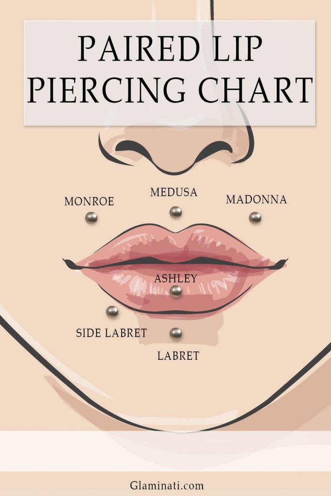 Single Lip Piercing Chart