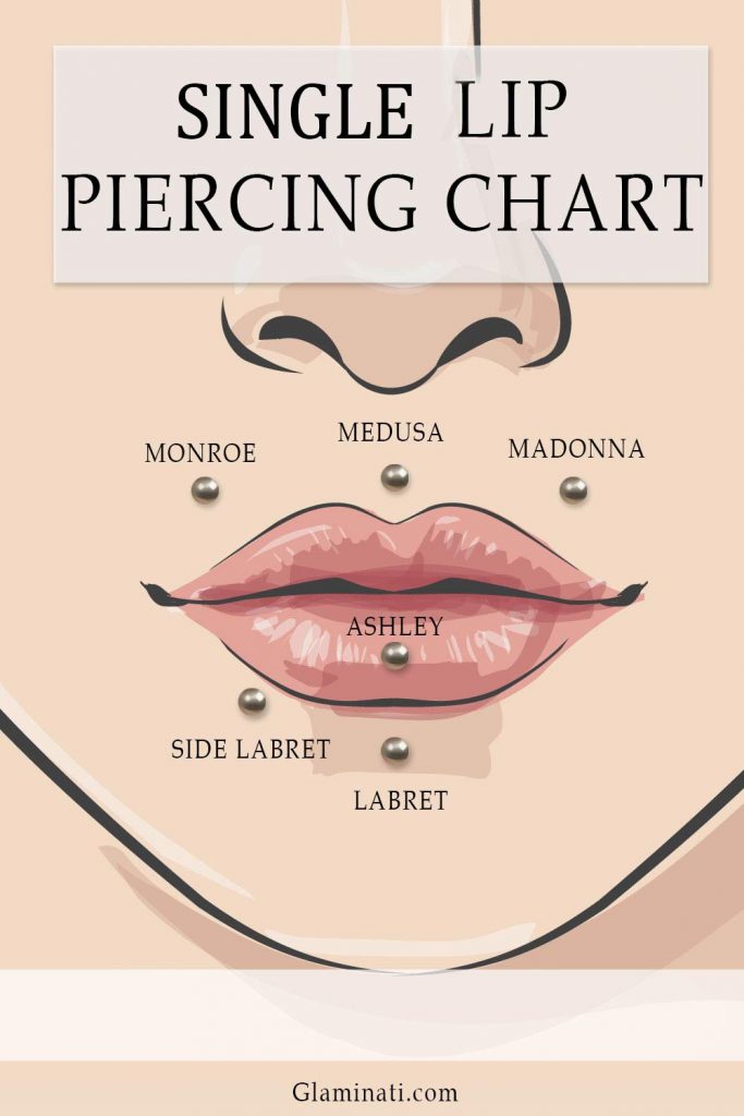 Single Lip Piercings