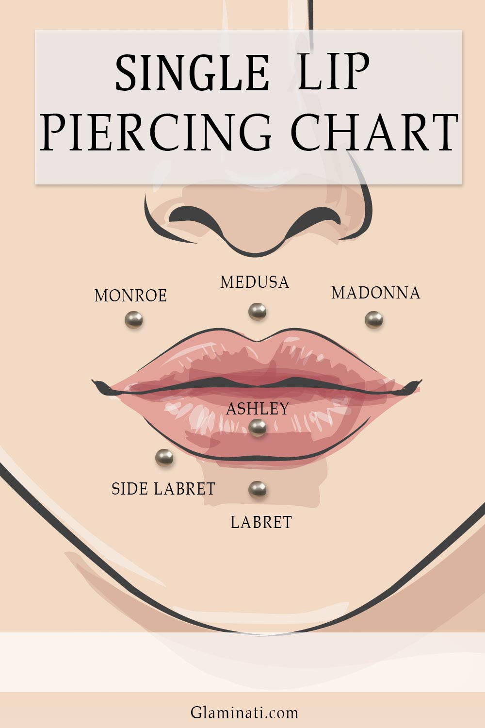 Lip Piercing Guide 2023 Definition Types And Tips Glaminati