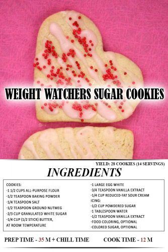 Ideas How to Decorate Heart Sugar Cookies and Impress Your Boyfriend