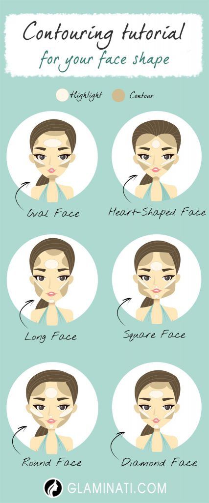 Easy Tips For Contouring A Round Face Shape