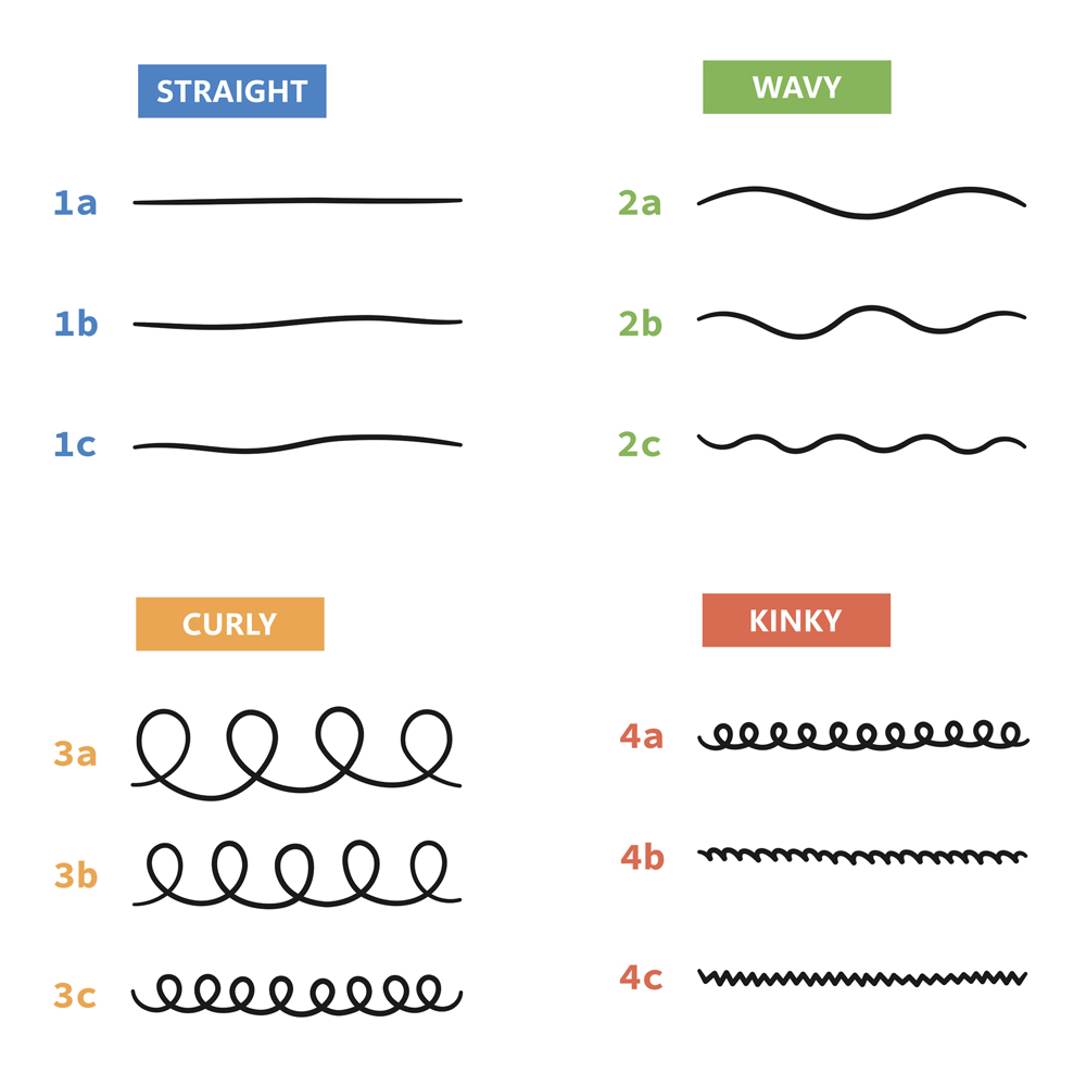 Identify Your Hair Type Quiz!